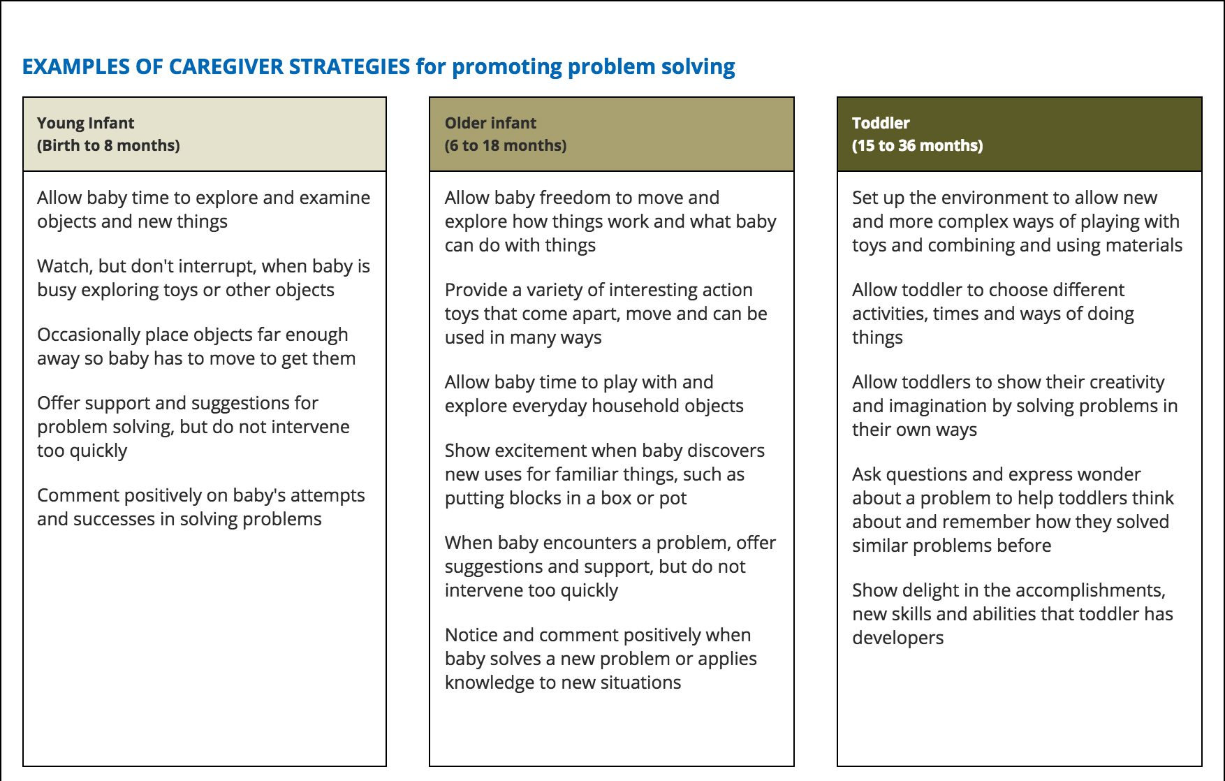 Infant Development Chart Checklist