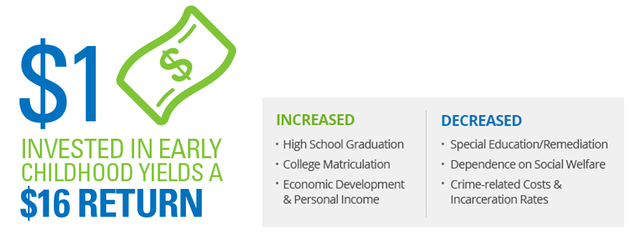 Supporting investors through free tools, education, and community
