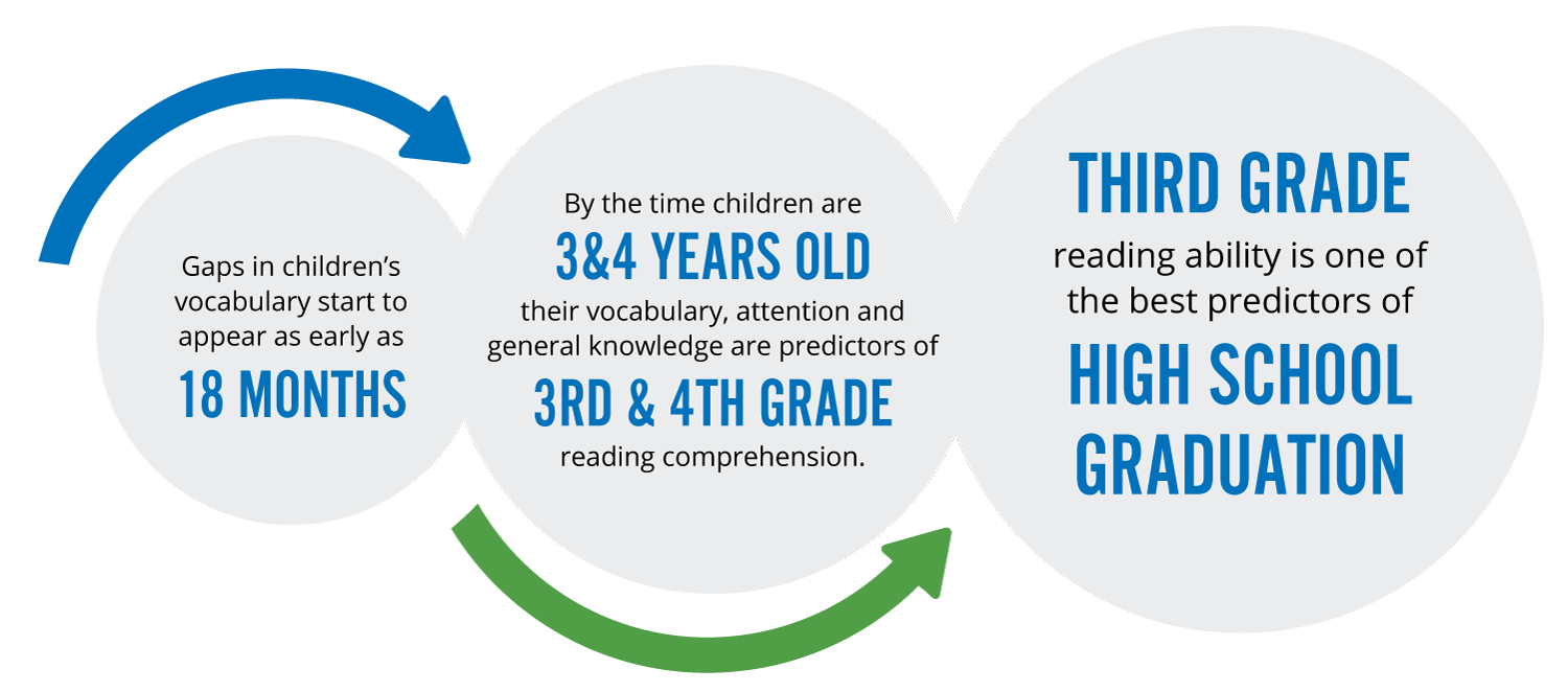 Stages Of Early Childhood Development Charts