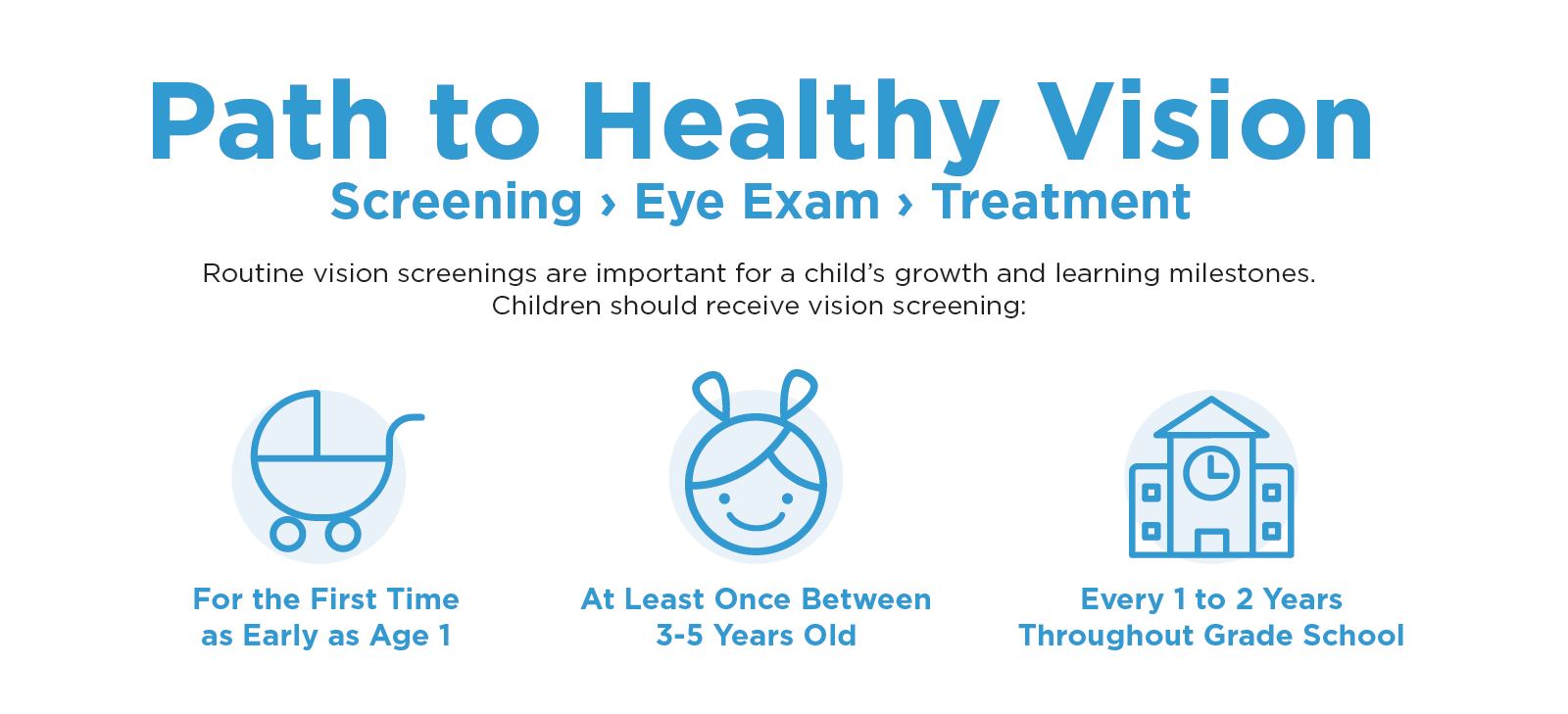 early vision screenings are important for vision health