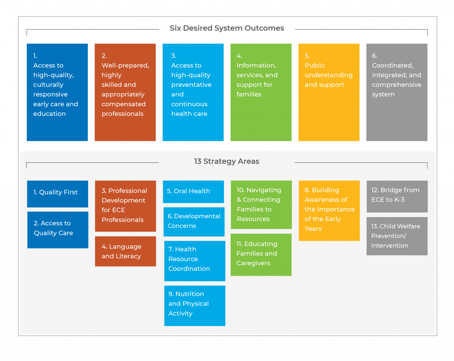 FTF State Fiscal Years 20242027 Strategic Plan First Things First