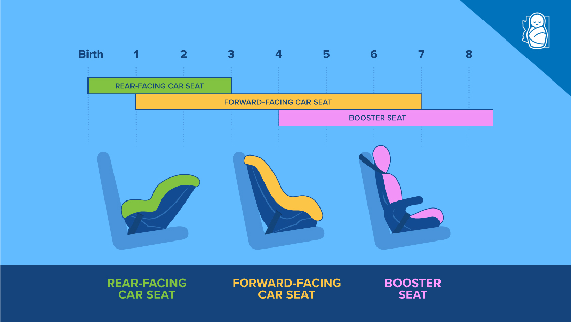 Car Safety First Things First