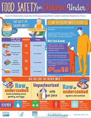 Food Safety for Children Under 5
